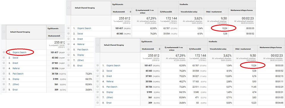 a keresőoptimalizálás a legjobban megtérülő online marketing eszköz